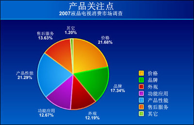市场研究报告图表解析 如何借助市场调研服务洞察行业趋势