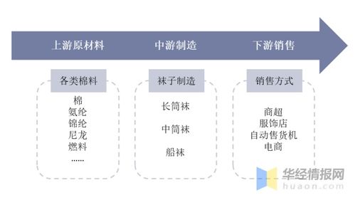 2021年中国棉袜进出口现状及市场竞争格局分析