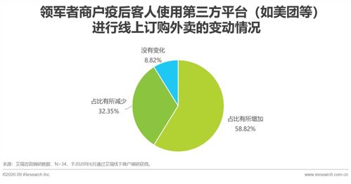 2020年中国本地生活服务商户调查报告
