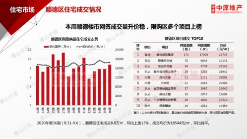 中原周报 | 2020年第36周佛山住宅市场周报