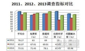 315家具市场调查 售后服务成效渐显，较去年提质升级