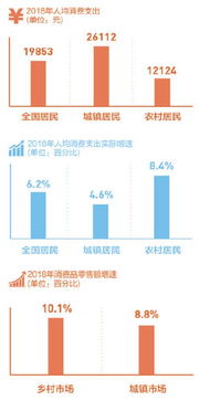 农村集贸市场规范性调查报告 155个市场中过半存疑似假冒产品，治理需多方发力