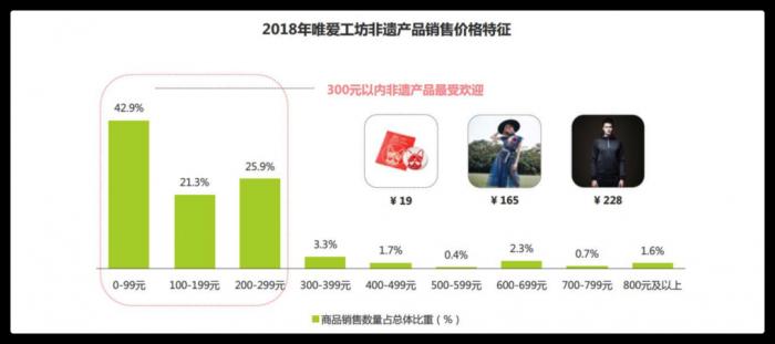 非遗商经丨苗族蜡染00后传承人回归:新旧融合推动手工体验店 市场调研服务