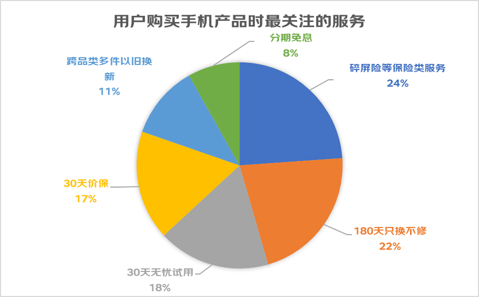 手机服务成新战场 京东与vivo携手定义高端用户体验